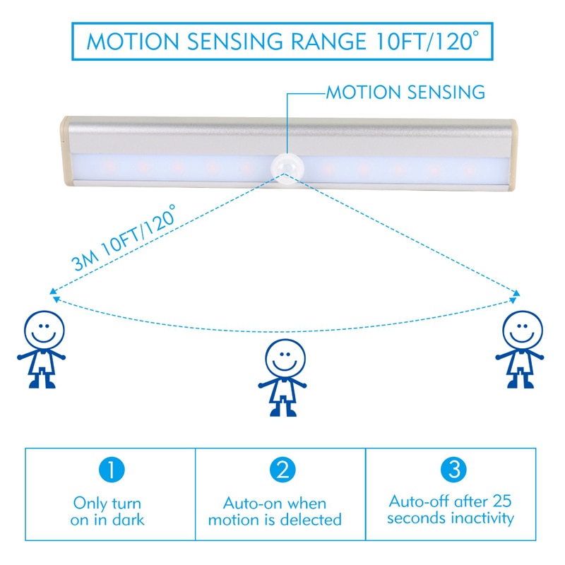 LED Motion Sensor Wireless Lights